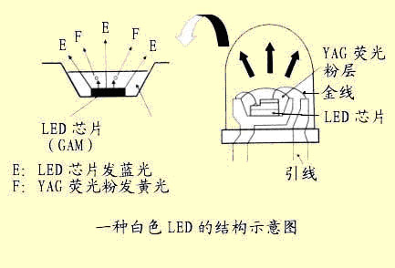 Konklusion massefylde tælle 发光二极管的结构及发光原理