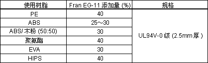 Fran EG-11Ӧþⶨ?