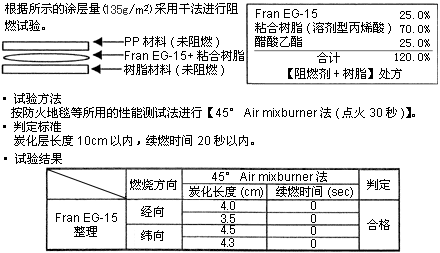 Fran EG-15应用举例